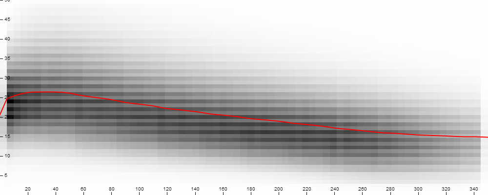 Milk yield per day.